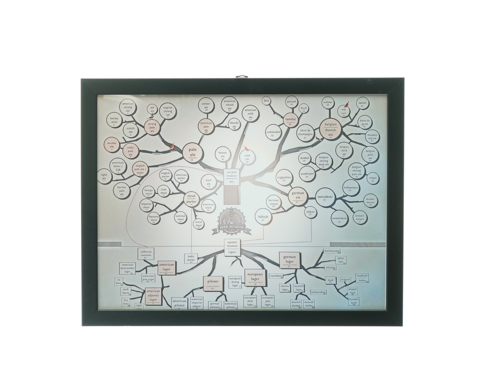 Stamtræsbillede, Øl (str. 38 x 30 cm) Rigtigt indrammet  med glas og flot sort træramme.