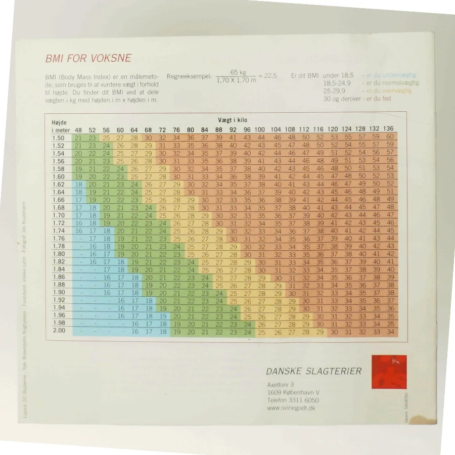 BMI-plakat og opskriftshæfte fra Danske Slagterier