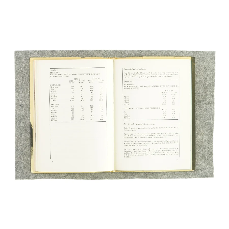 Storbyungdom, livsstil og sexvaner (bog) 