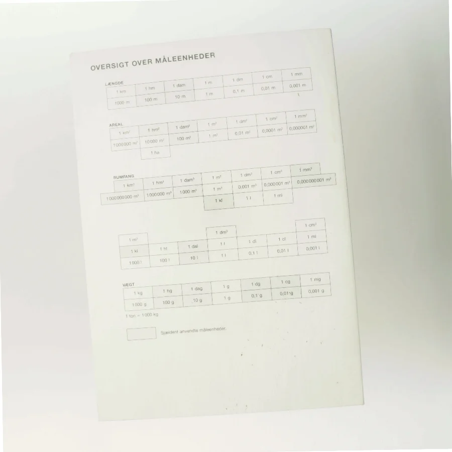 Formel- og tabelsamling (Bog)