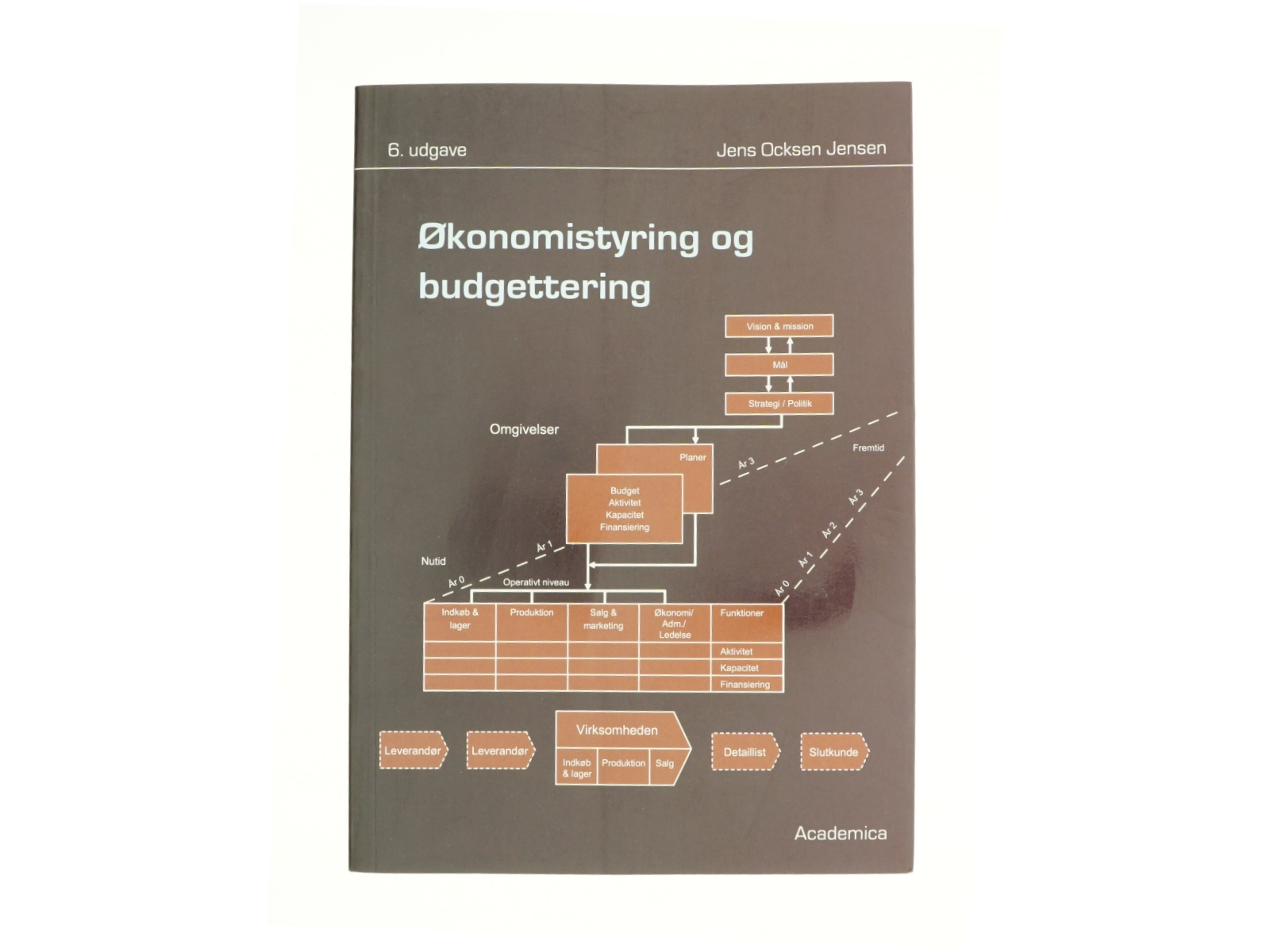Økonomistyring og budgettering af Jens Ocksen Jensen (Bog)